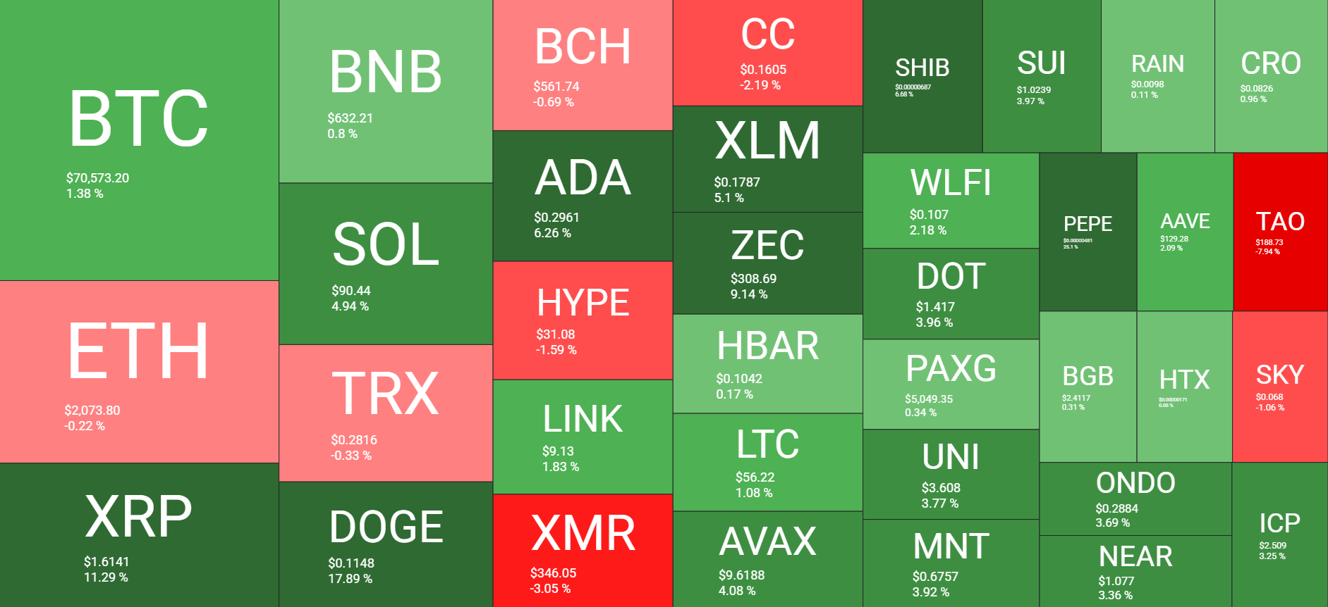 Cryptocurrency Market Overview Feb 15. Source: QuantifyCrypto