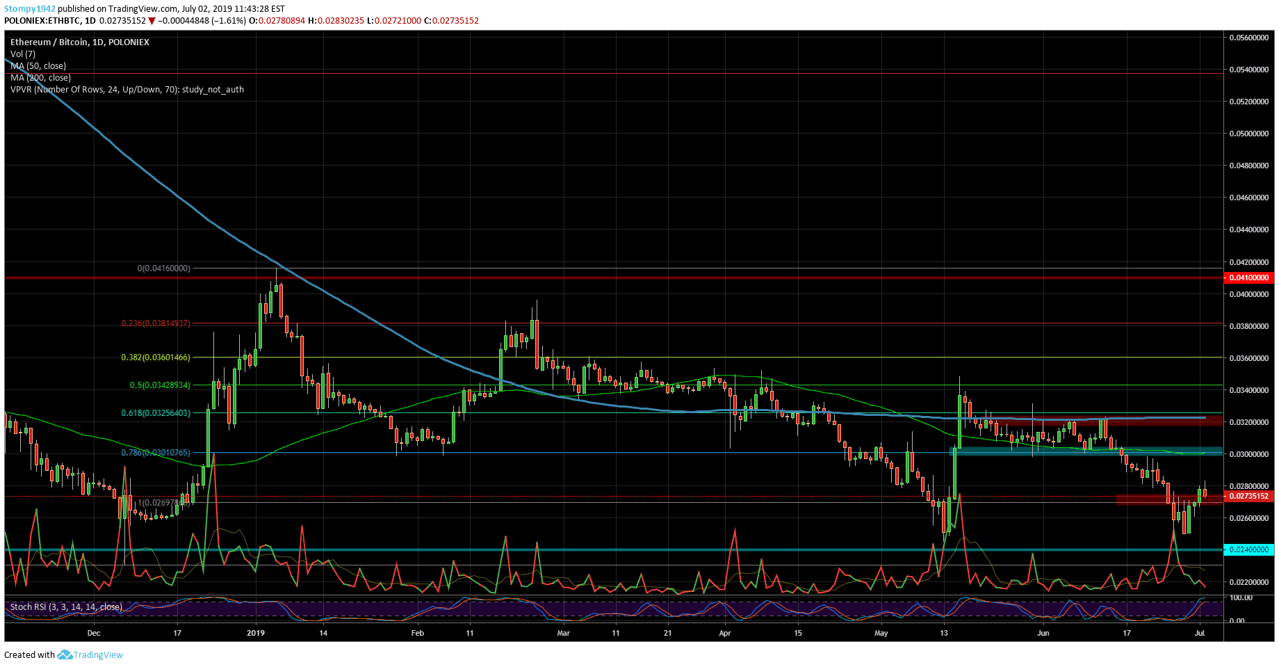 ETHBTC-min3