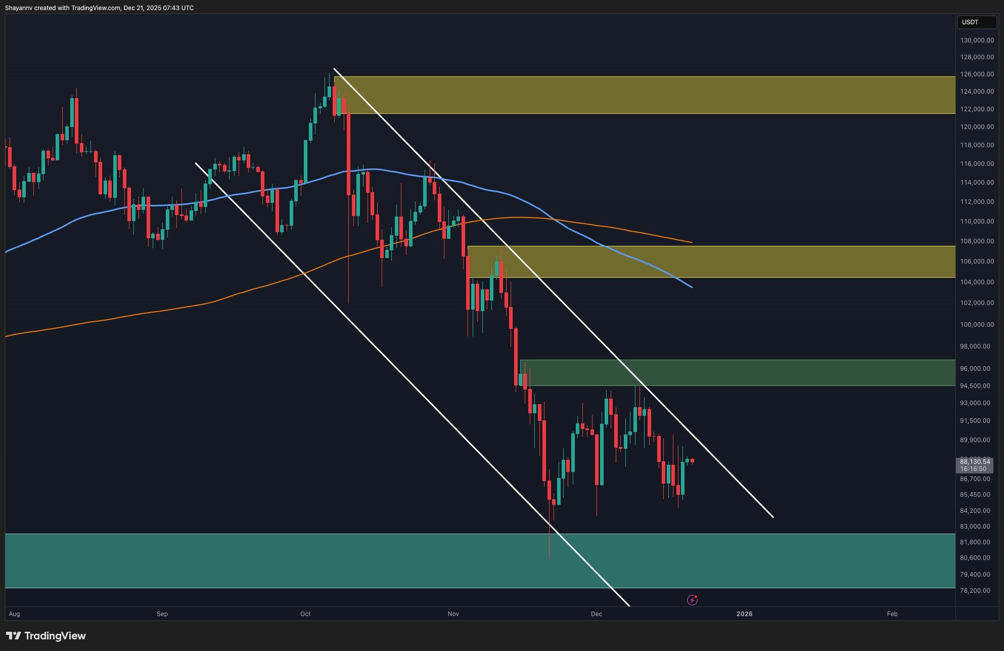 🟨CRYPTO ANALISI: "Bitcoin in Consolidamento: Resistenza e Liquidità in Gioco"
