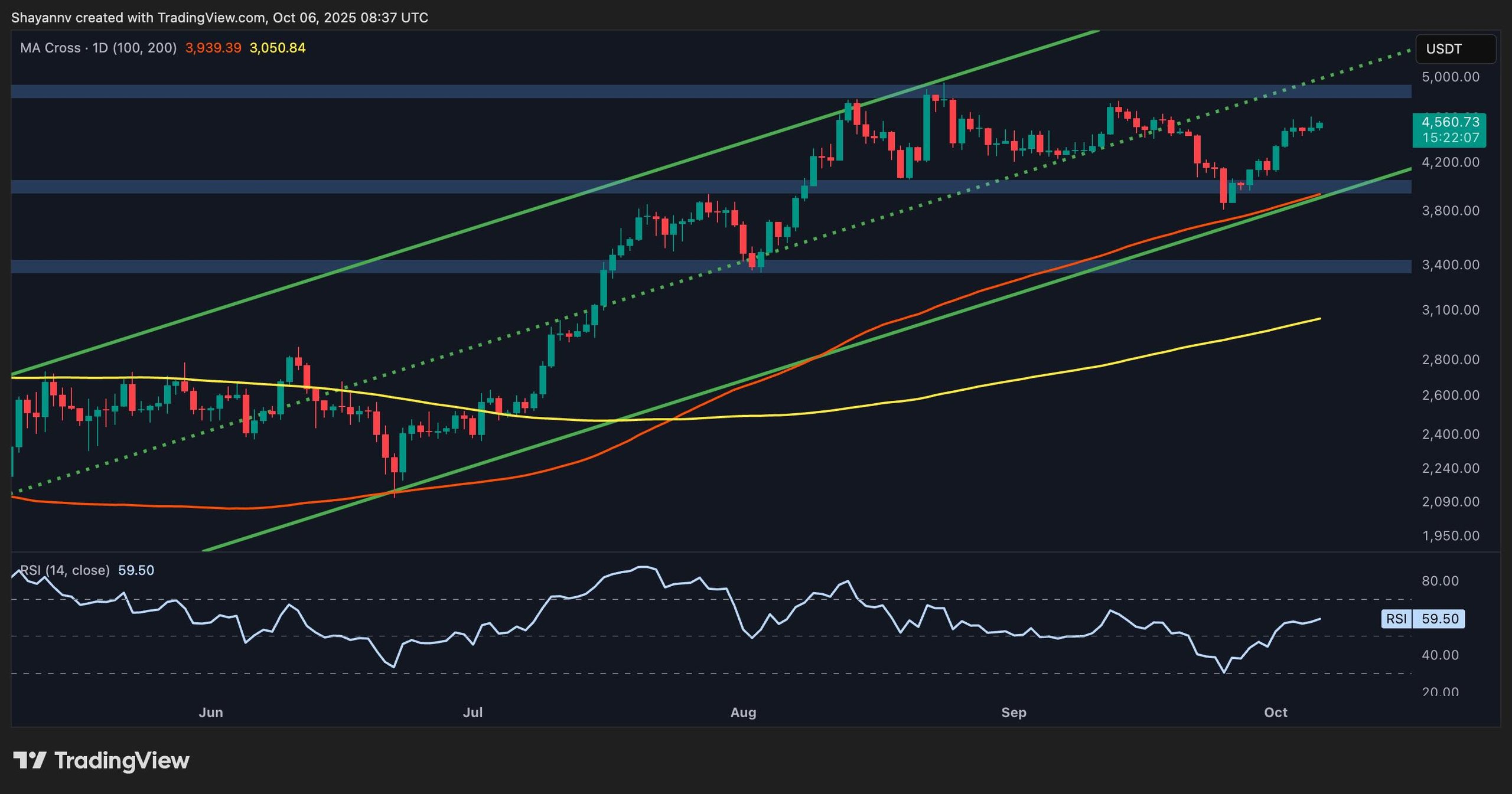 eth_price_chart_0610251