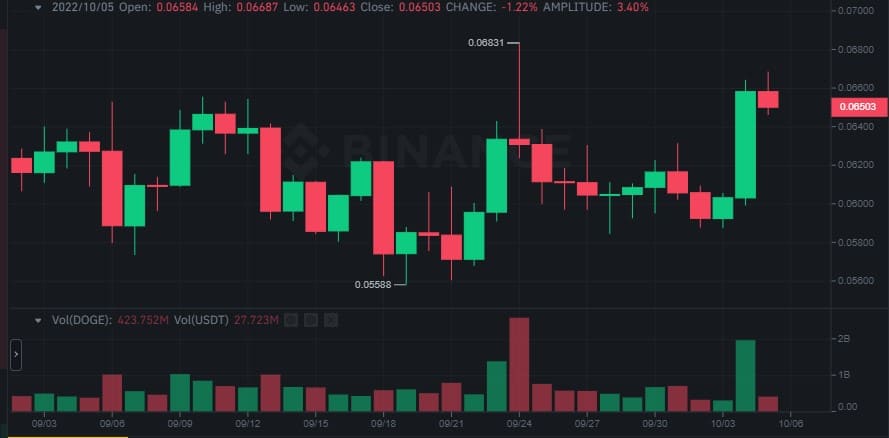 img1_dogecoin_chart_0510