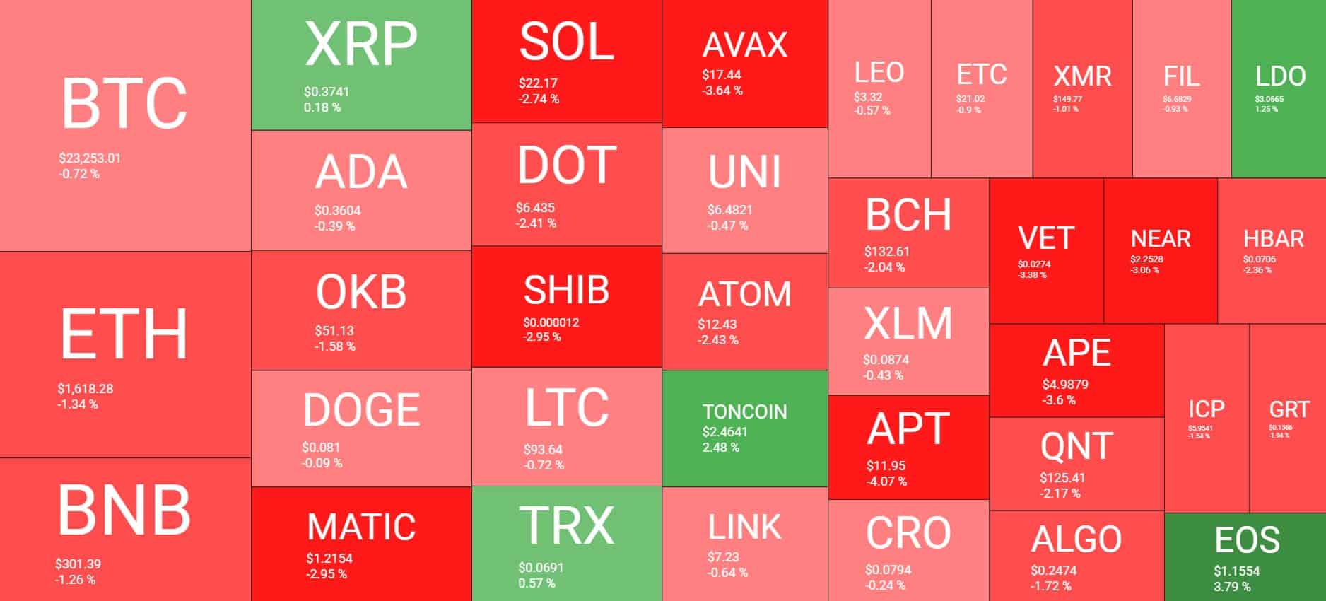 Cryptocurrency Market Overview. Source: Quantify Crypto