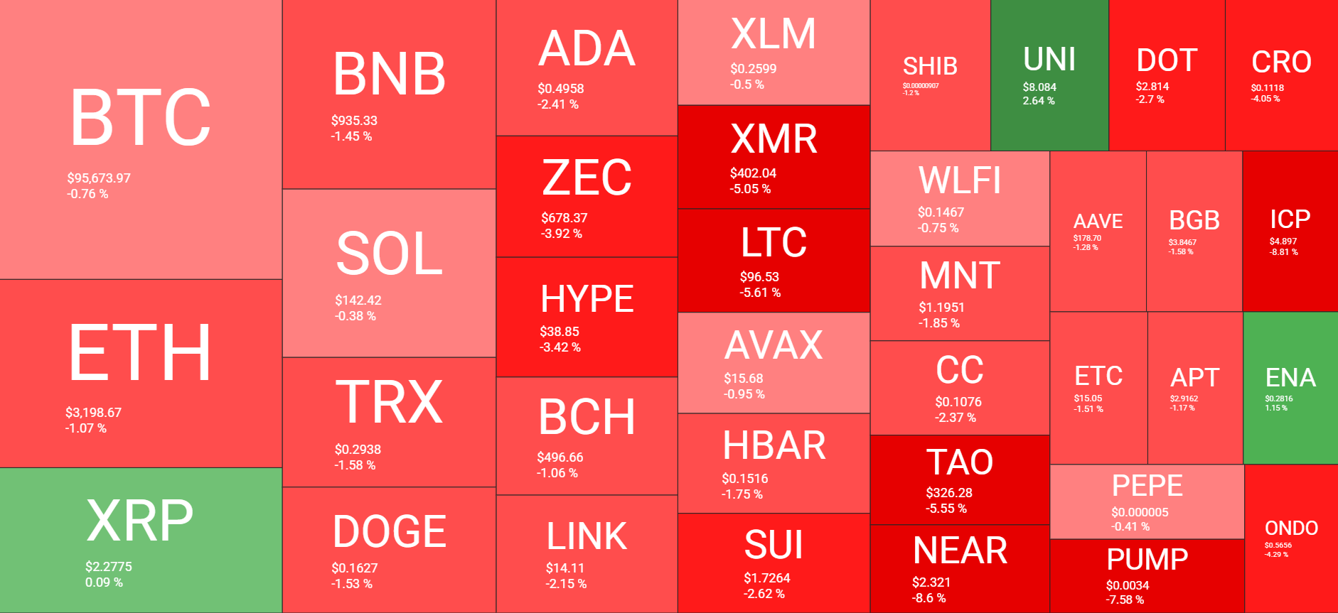 Cryptocurrency Market Overview Daily. Source: QuantifyCrypto