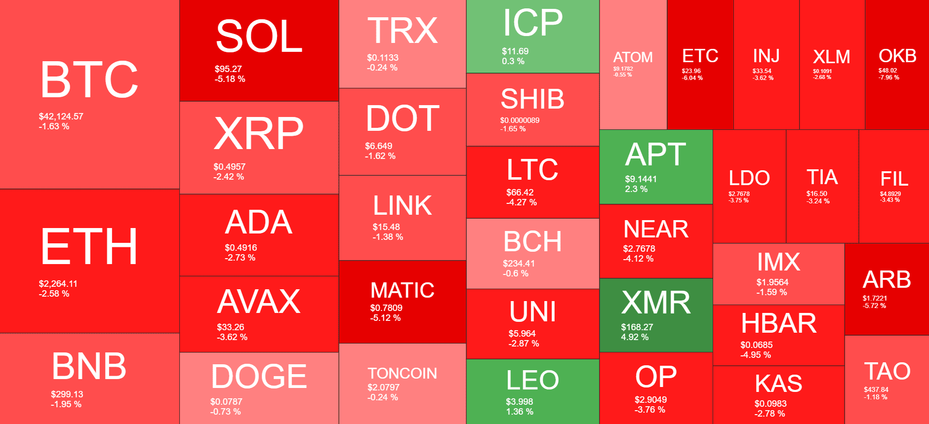 Cryptocurrency Market Overview. Source: Quantify Crypto