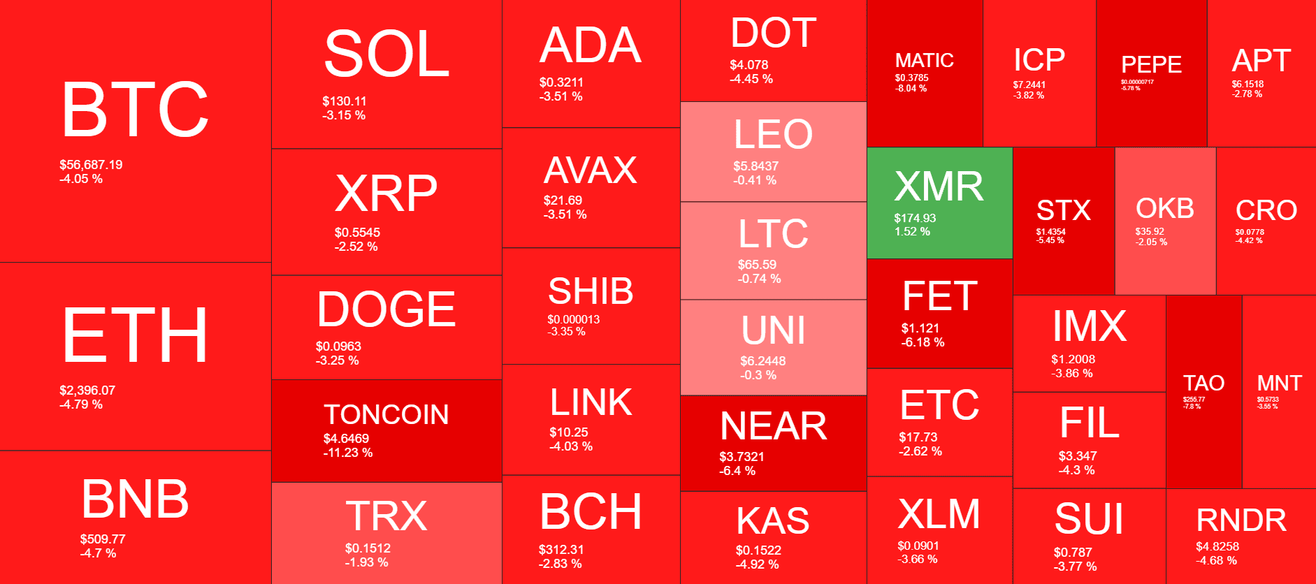 Cryptocurrency Market Overview. Source: QuantifyCrypto