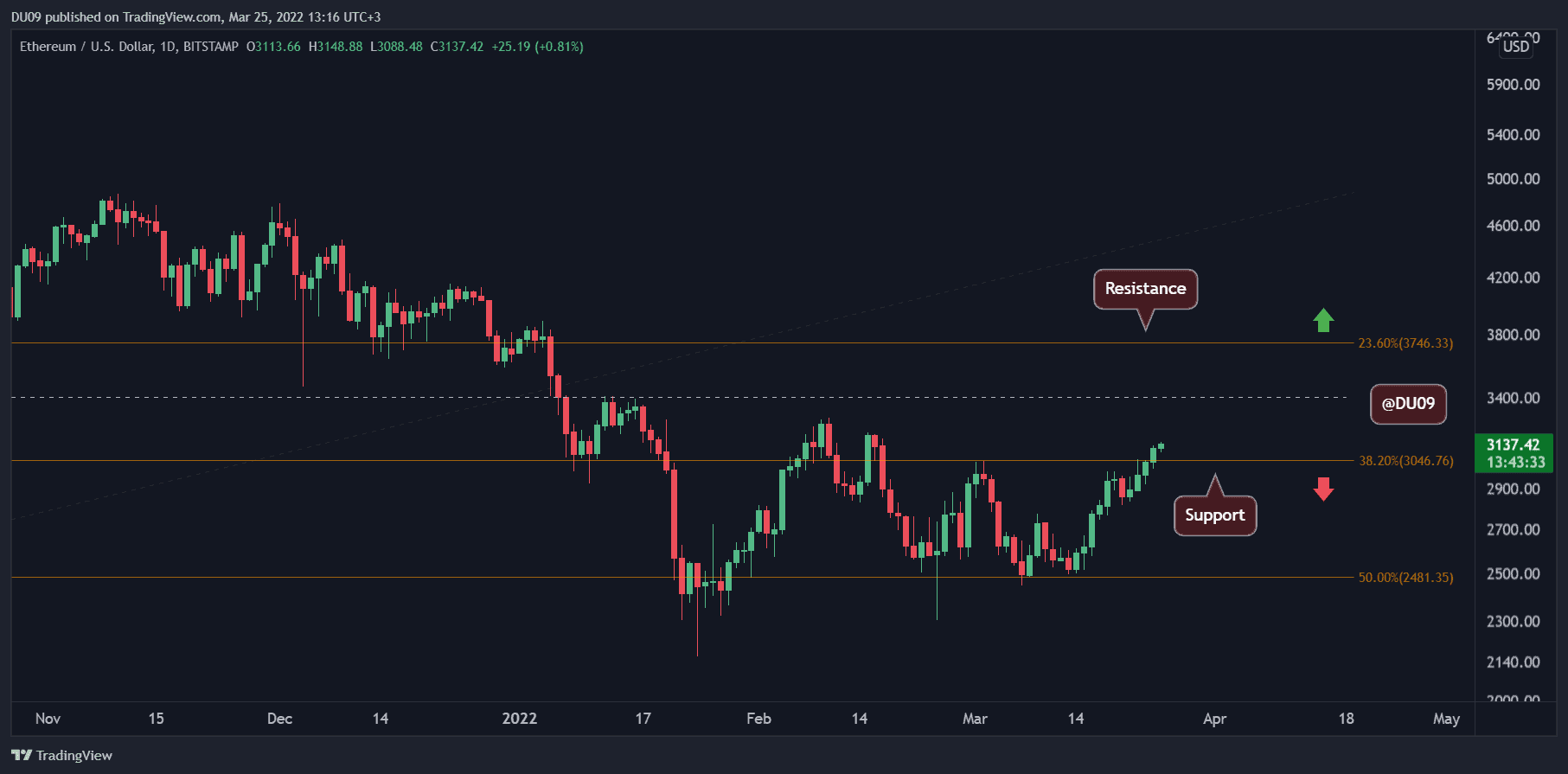ETHUSD_2022-03-25_13-16-28