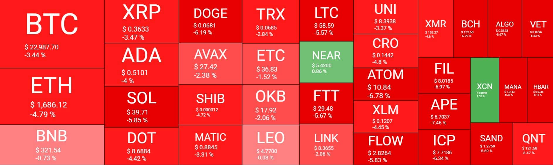 Cryptocurrency Market Overview. Source: Quantify Crypto