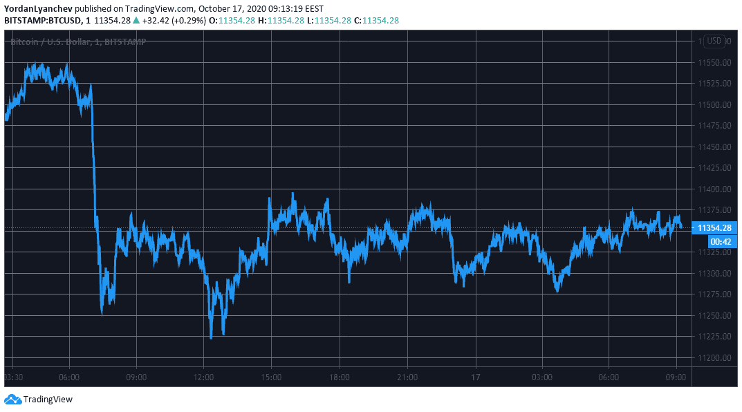 BTCUSD. Source: TradingView