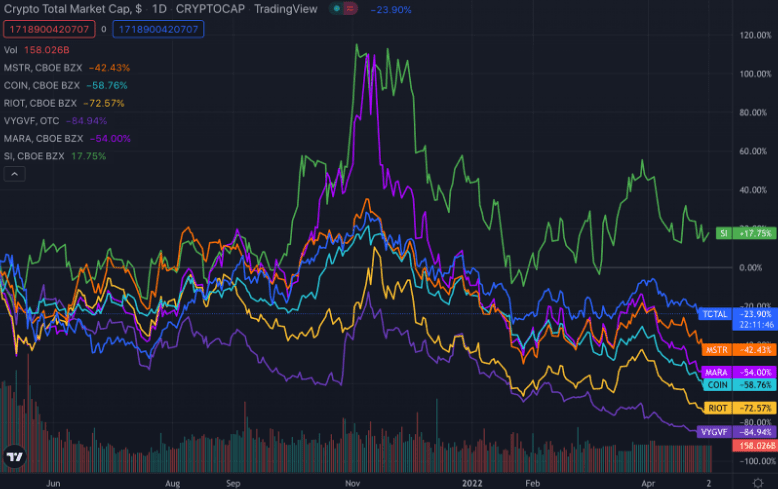 Crypto-Related Public Companies