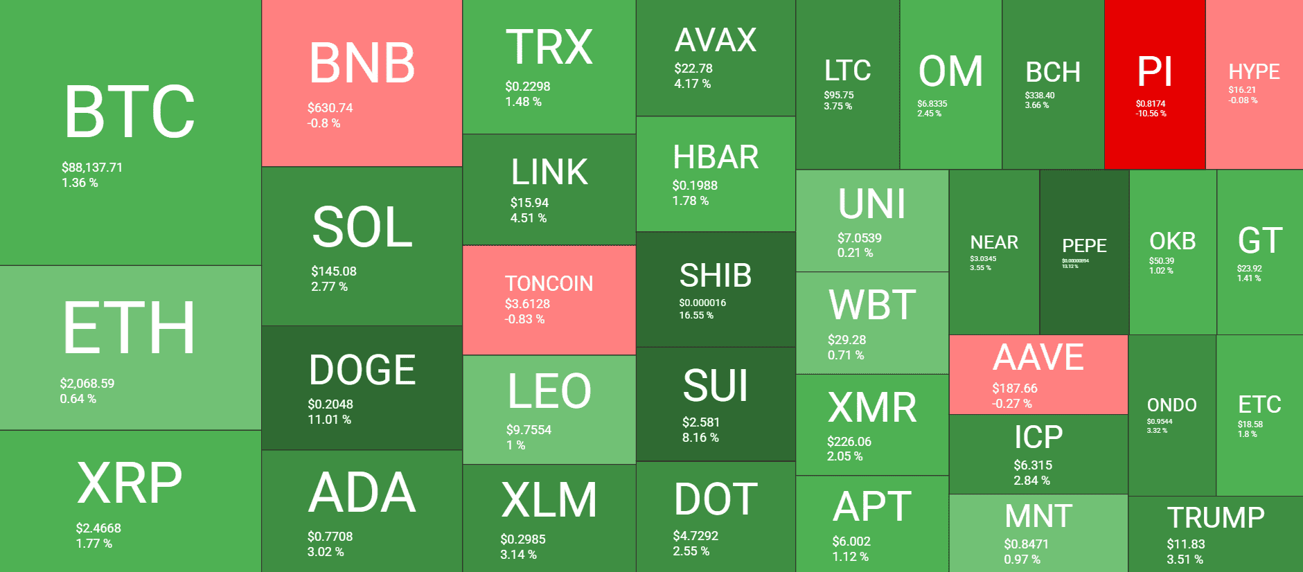 Cryptocurrency Market Overview. Source: QuantifyCrypto