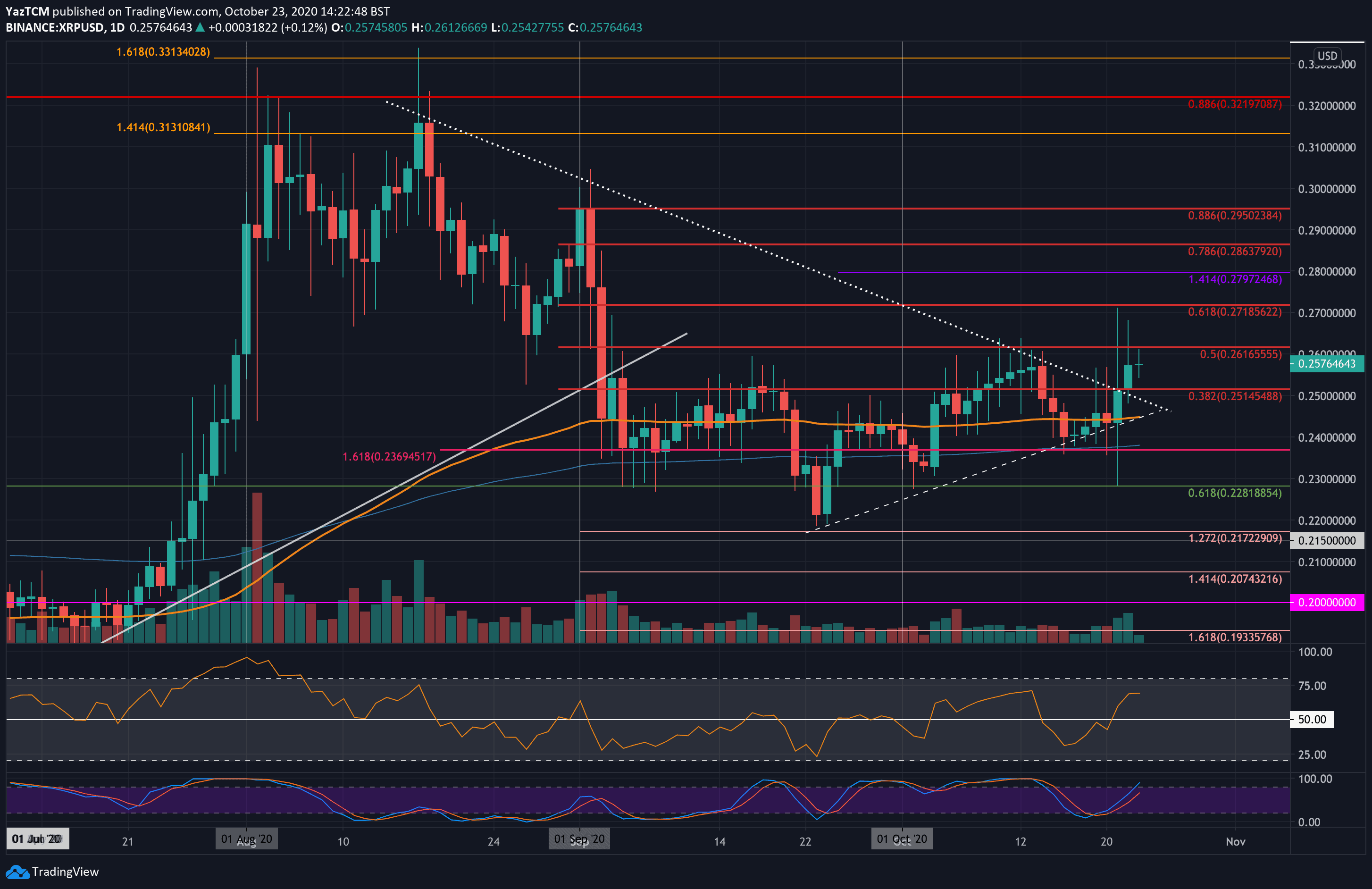 xrpusd-oct23