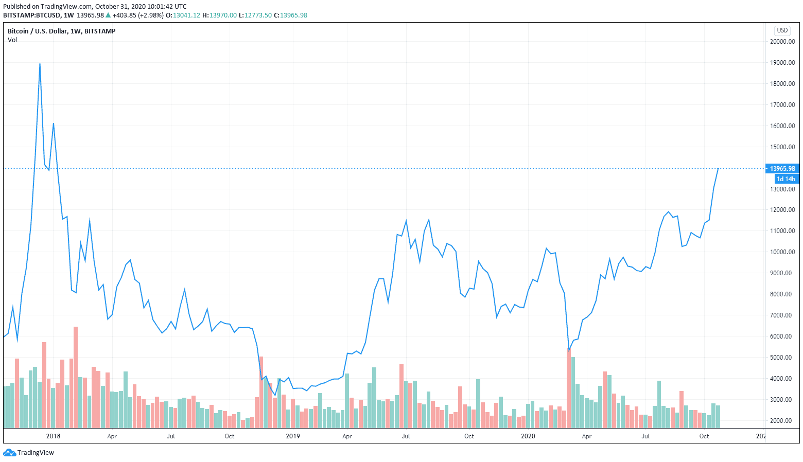 btcusd_oct31