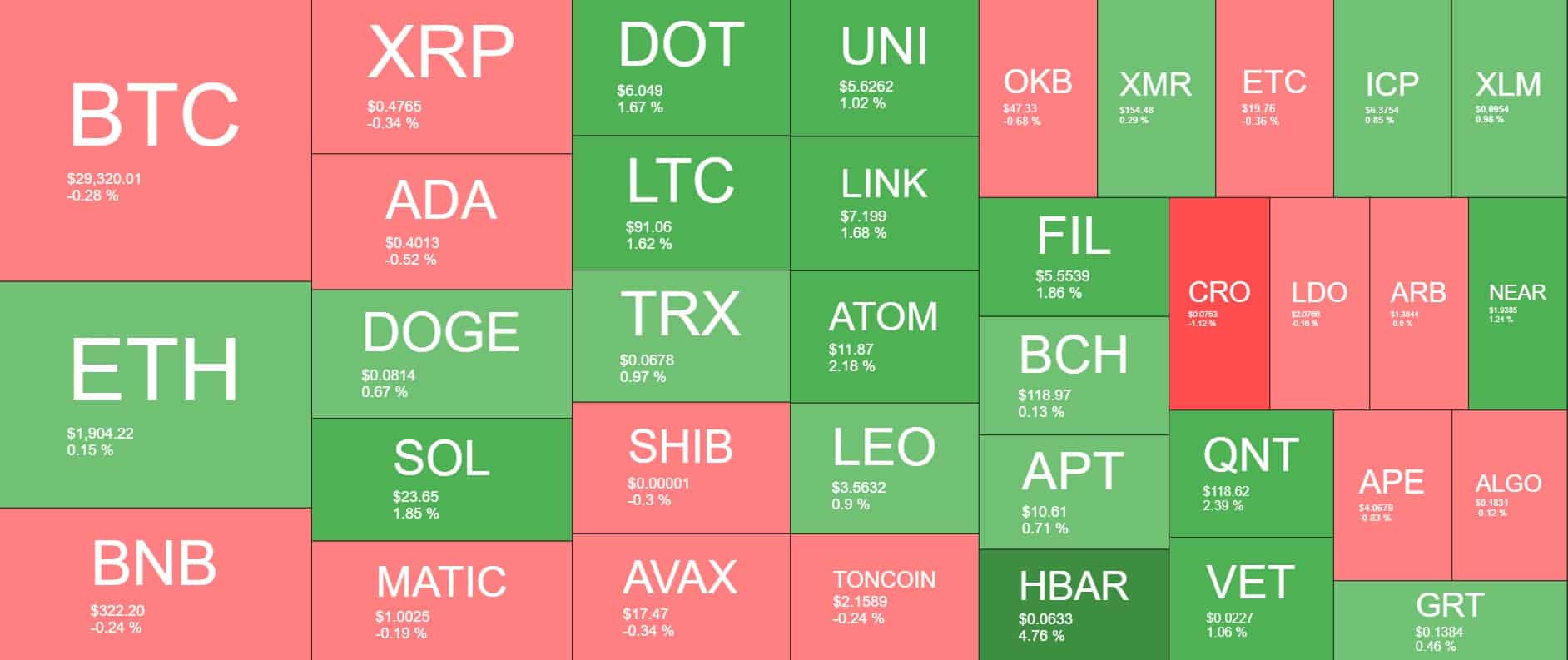 Cryptocurrency Market Overview. Source: Quantify Crypto