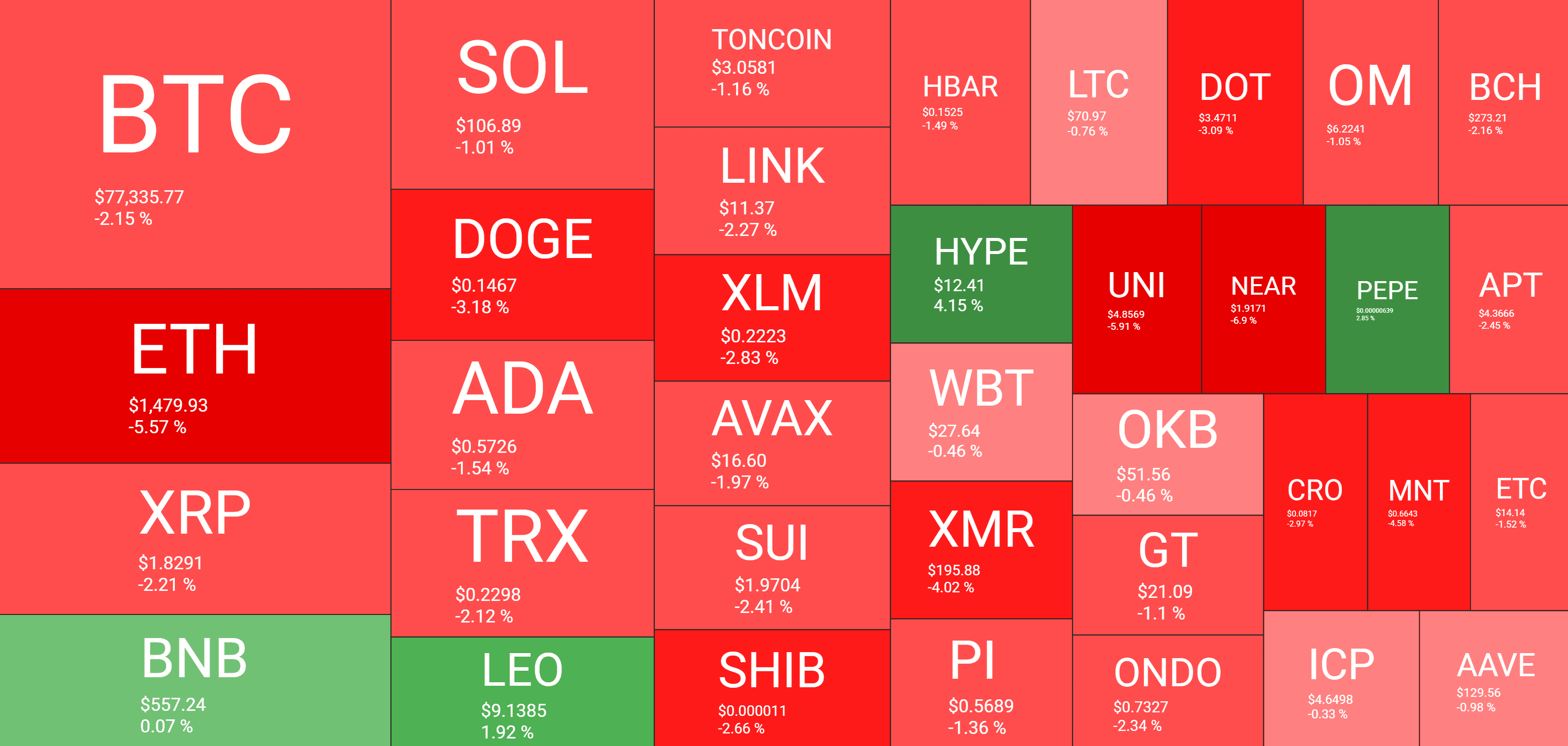 Cryptocurrency Market Overview. Source: QuantifyCrypto