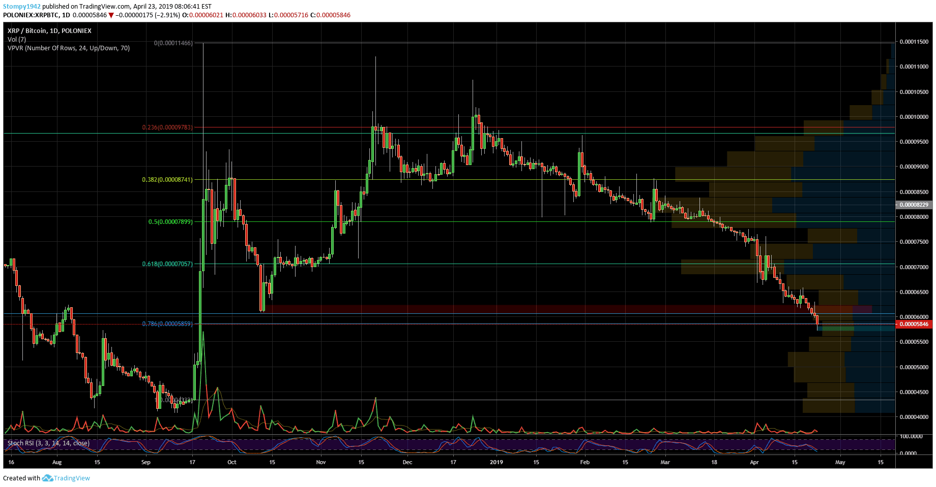 XRPBTC-min