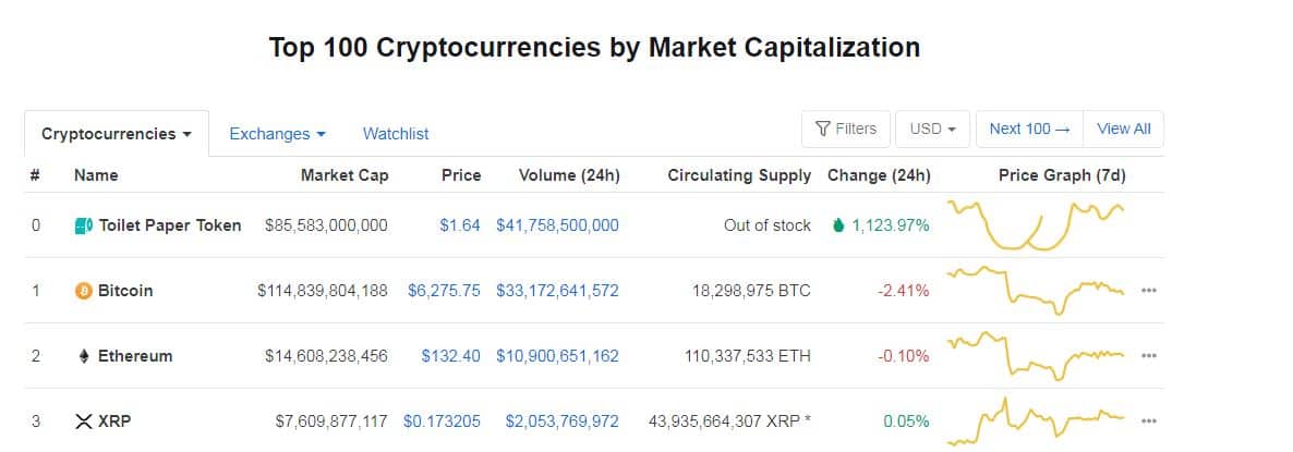 TPT Joke April 1st. Source: coinmarketcap.com