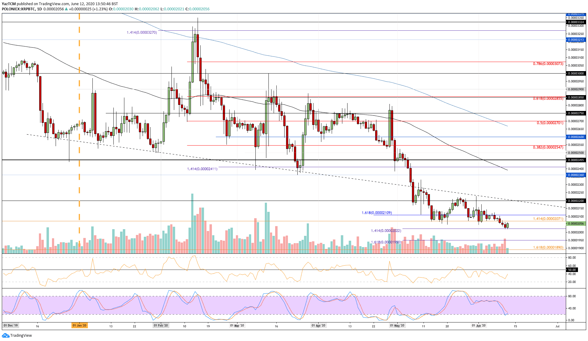 xrpbtc-jun12