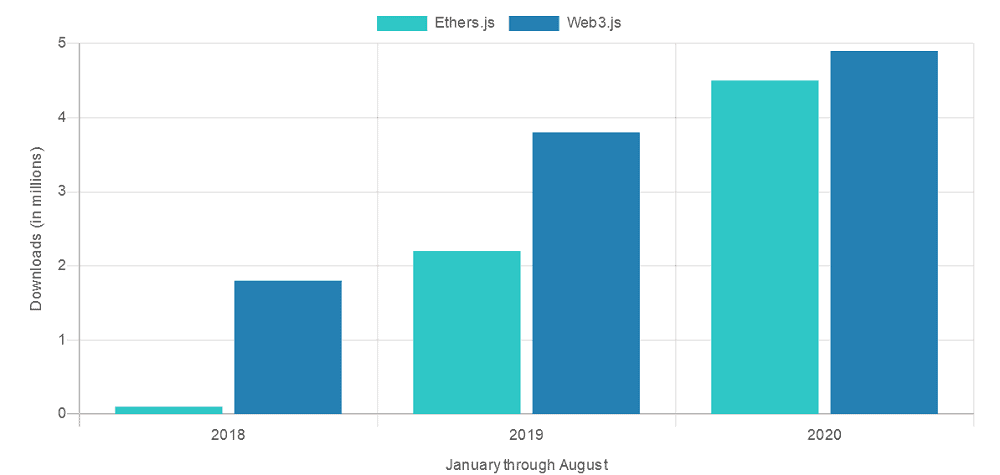 ethereum-javascript-downloads