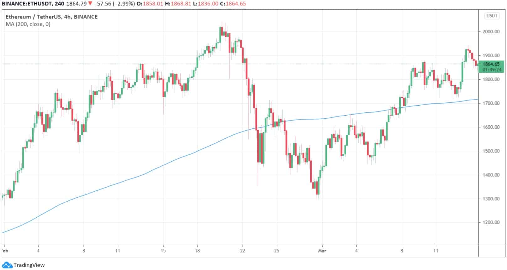 ethusd_chart