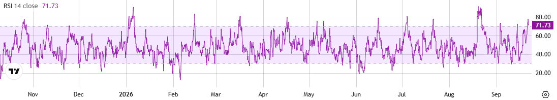 XRP RSI