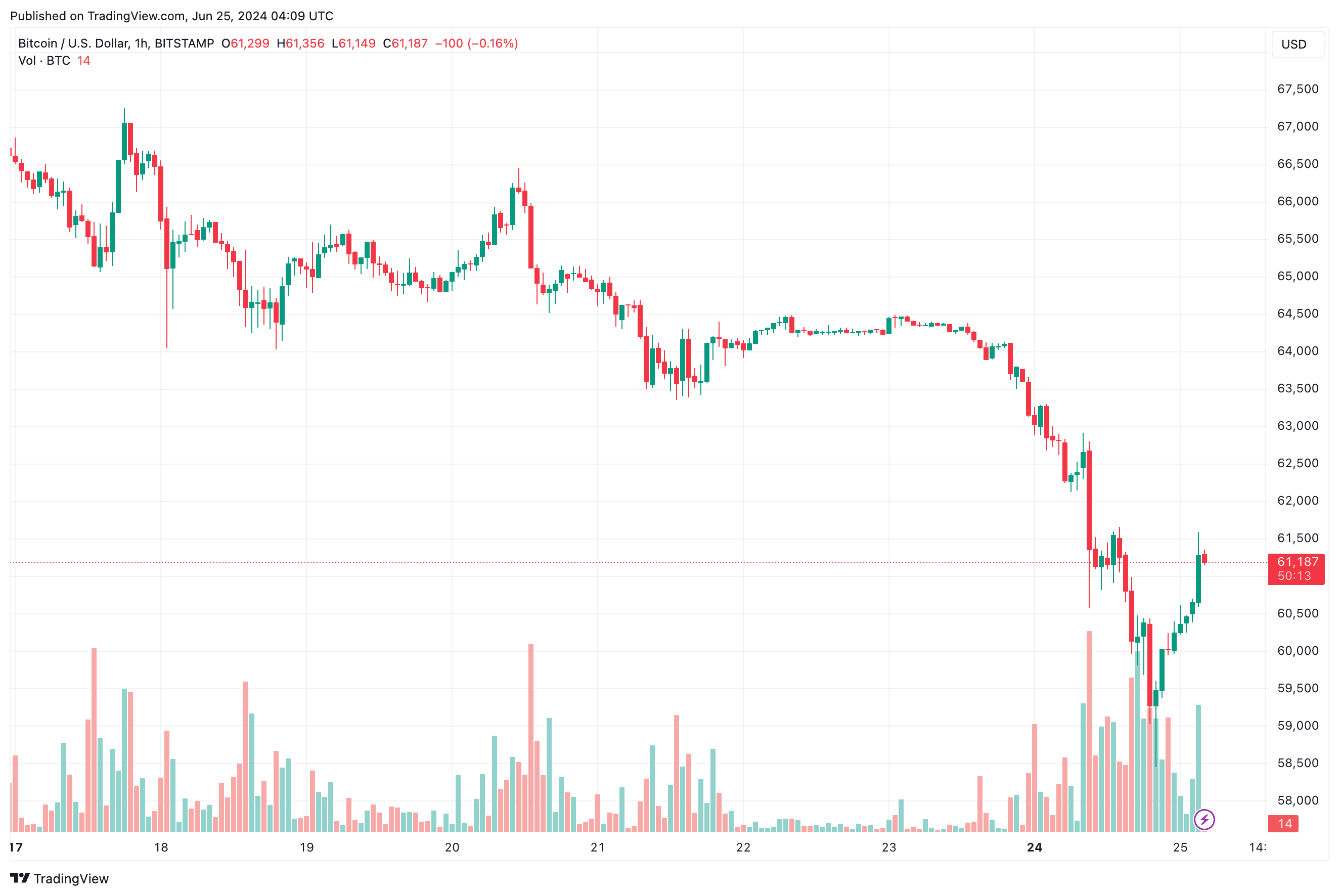 BTCUSD_2024-06-25_07-09-47