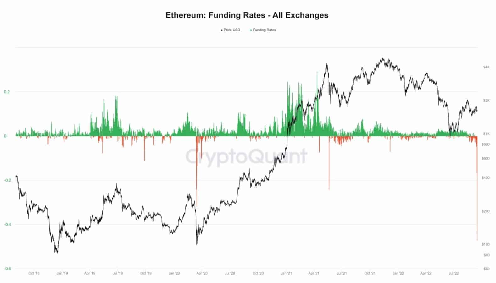 img2_cryptoquant_funding_rate