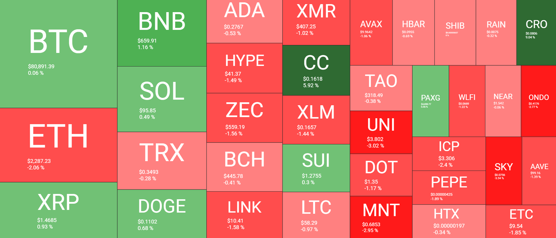 Cryptocurrency Market Overview May 12. Source: QuantifyCrypto