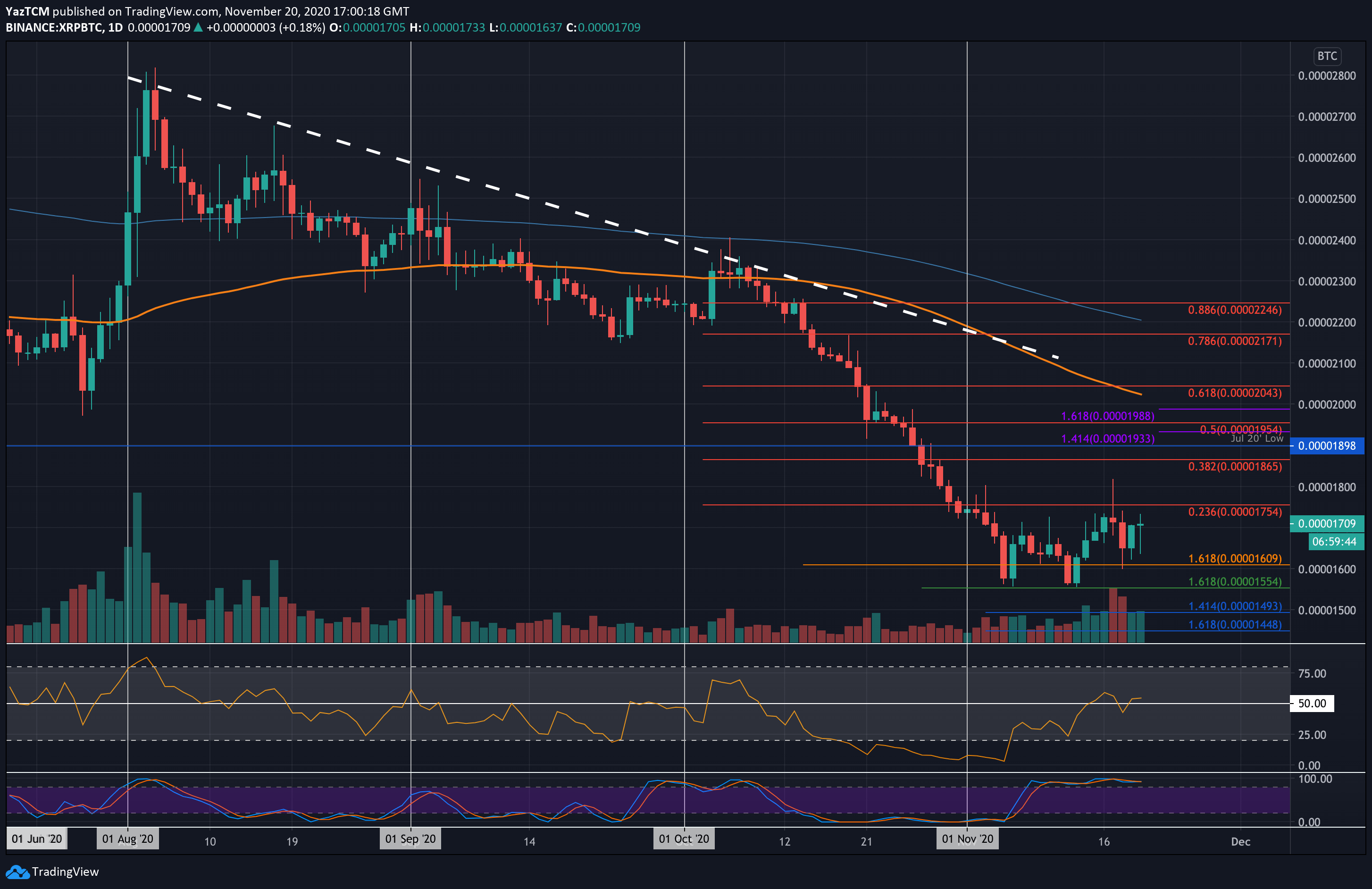 xrpbtc-nov20