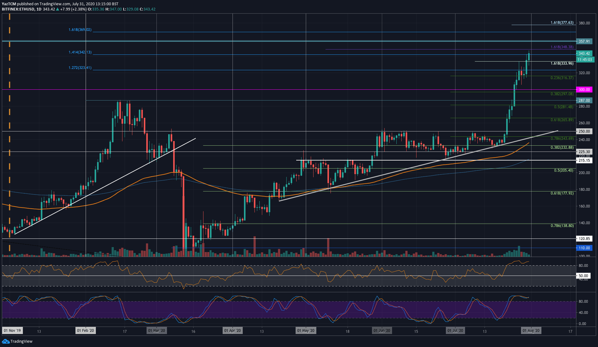 ethusd-jul31
