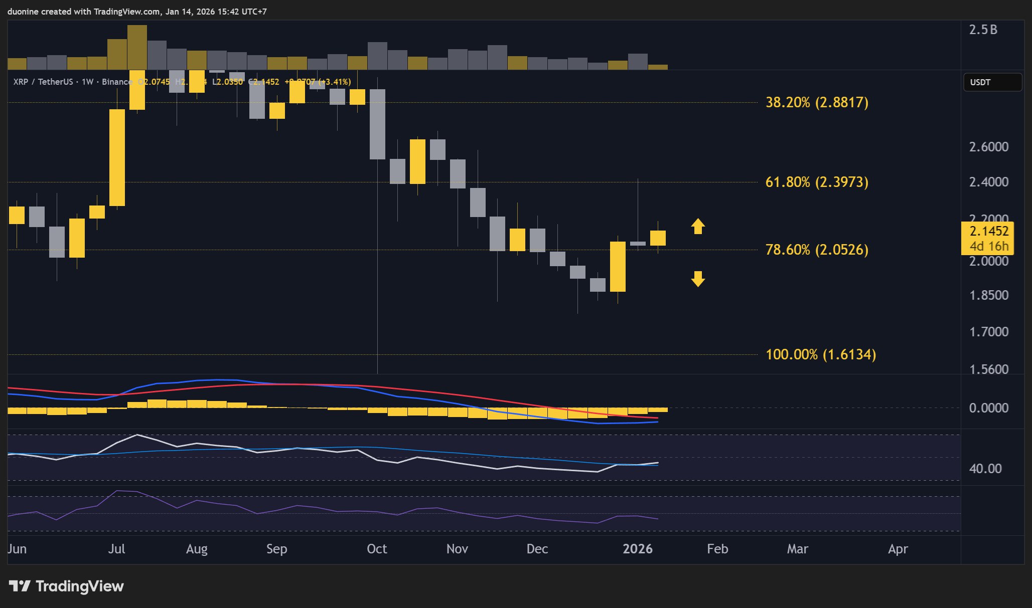 Predicciones de precio para Ripple (XRP) esta semana (14 de enero)