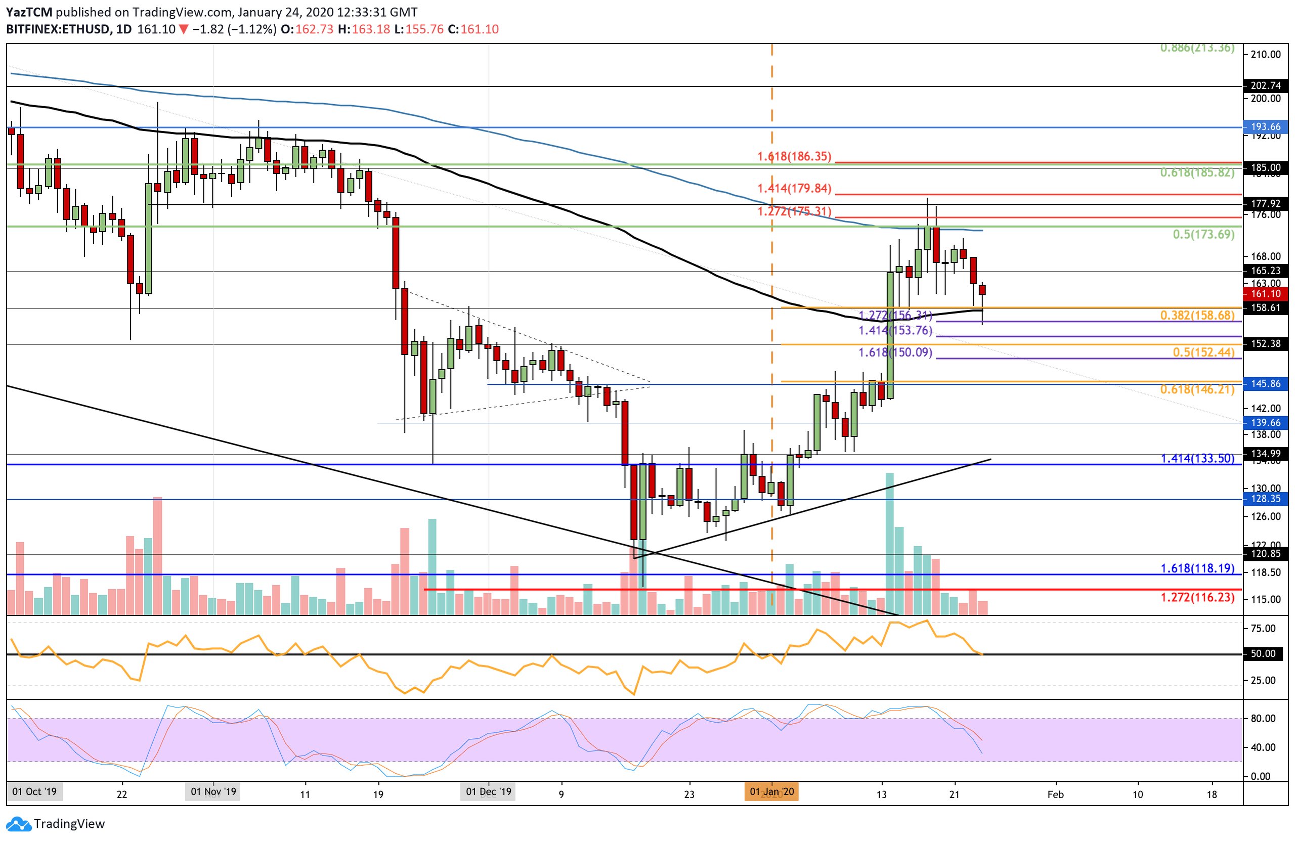 ethusd-jan24