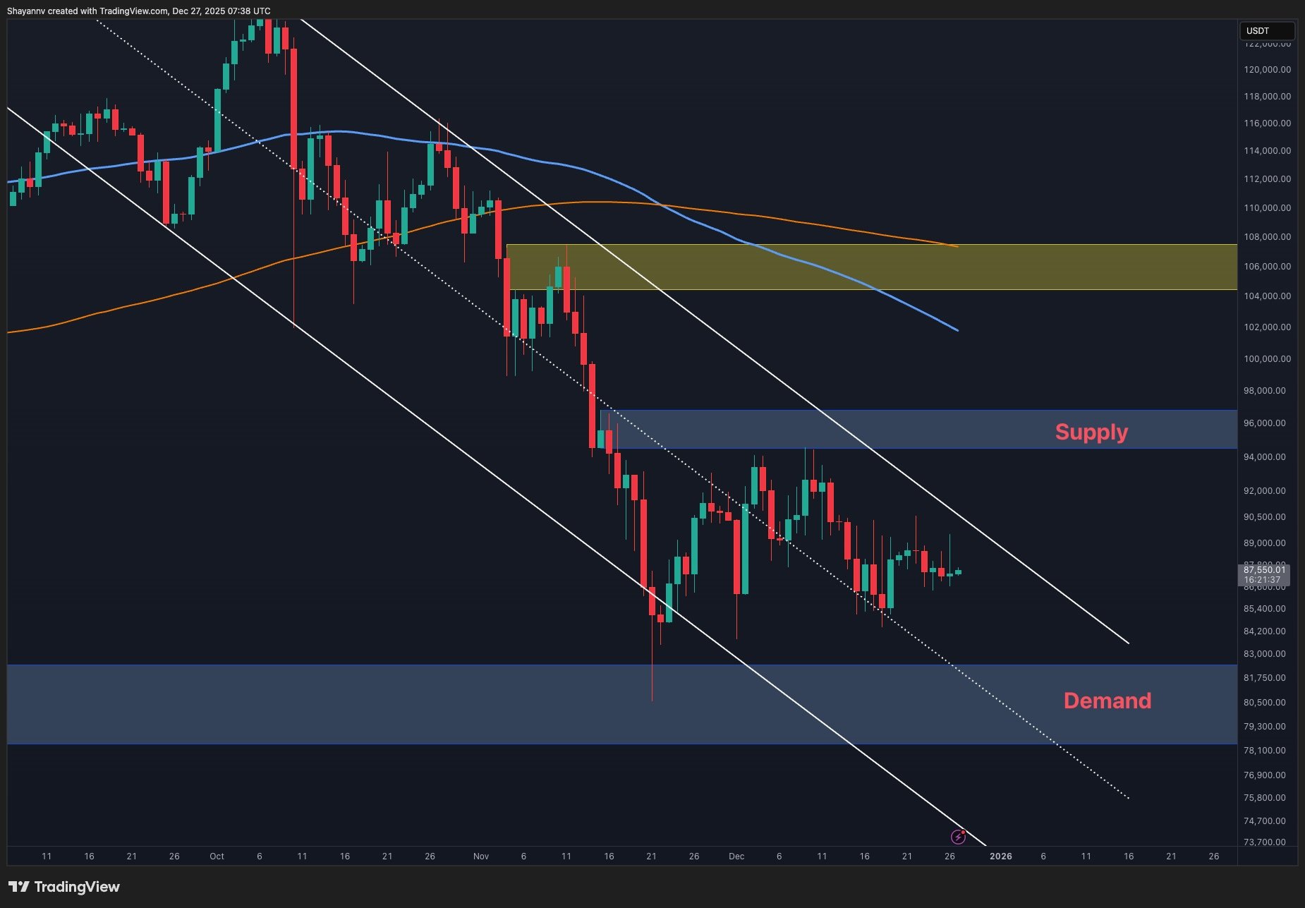 btc_price_chart_2712251