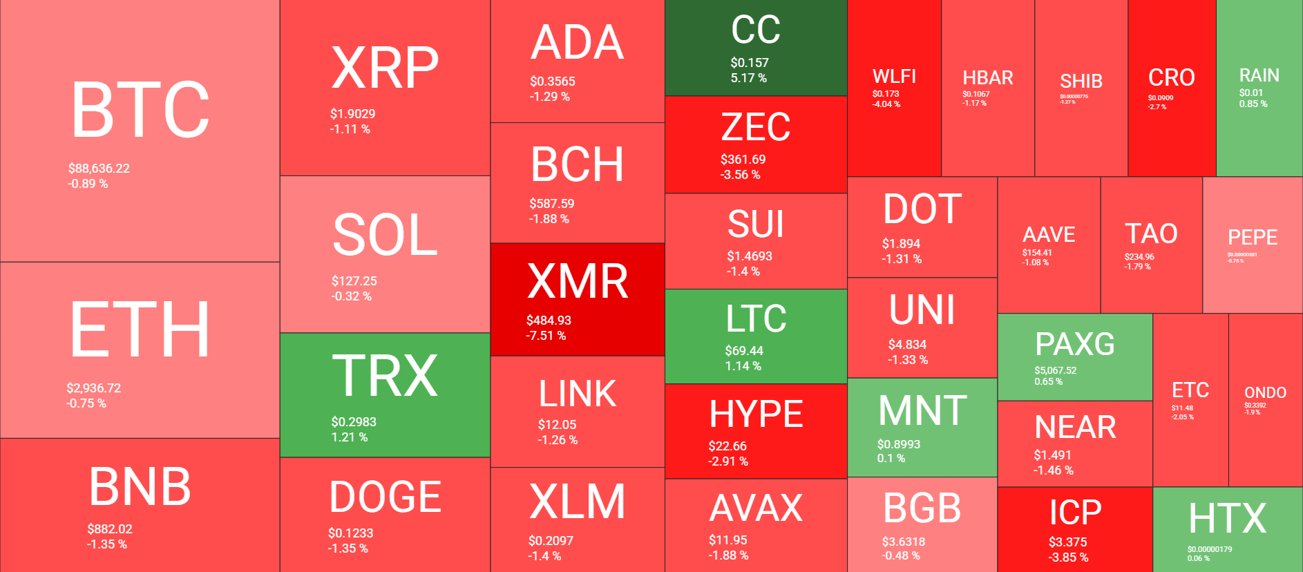 Cryptocurrency Market Overview Daily Jan 25. Source: QuantifyCrypto