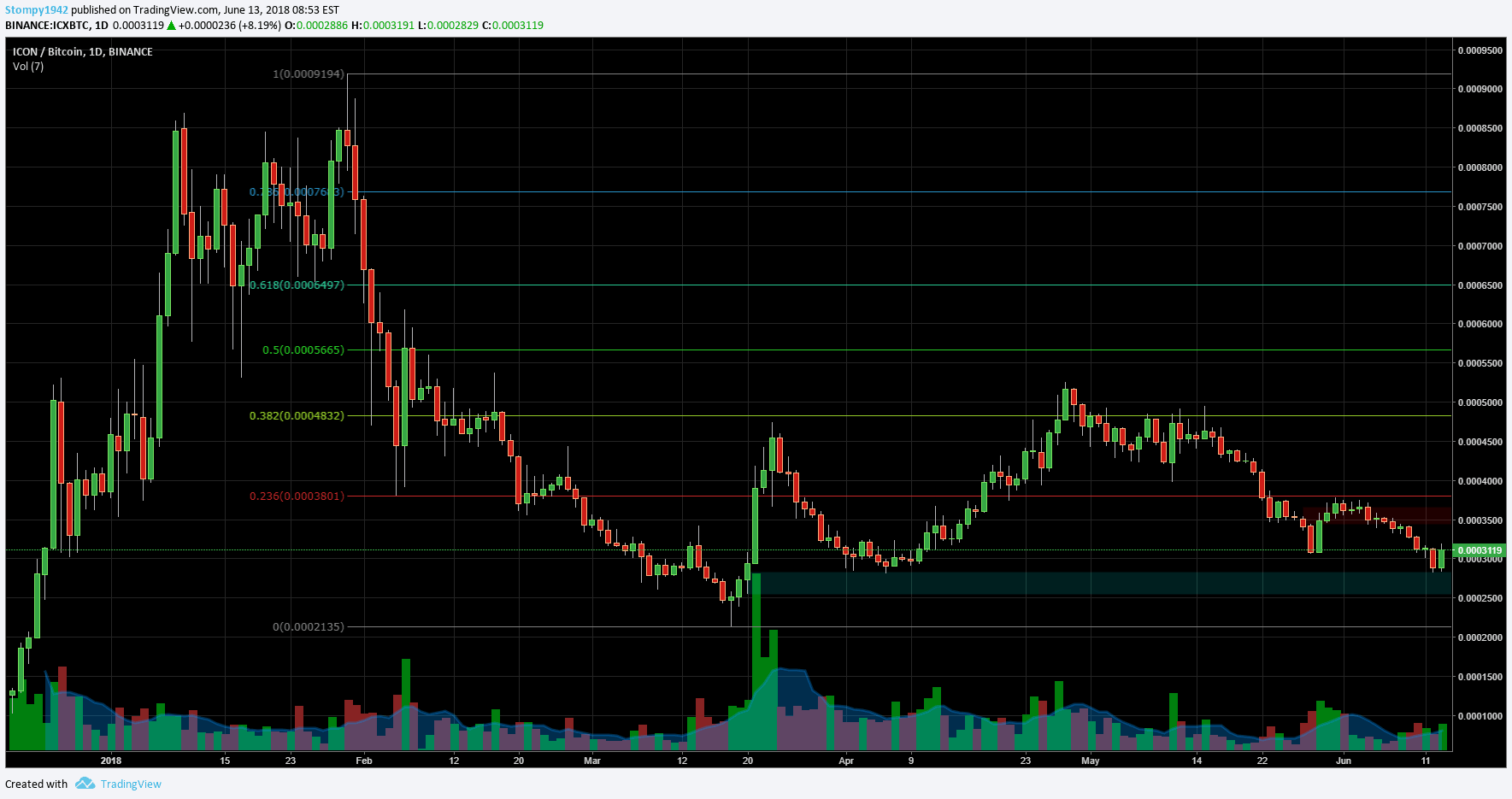 ICXBTC