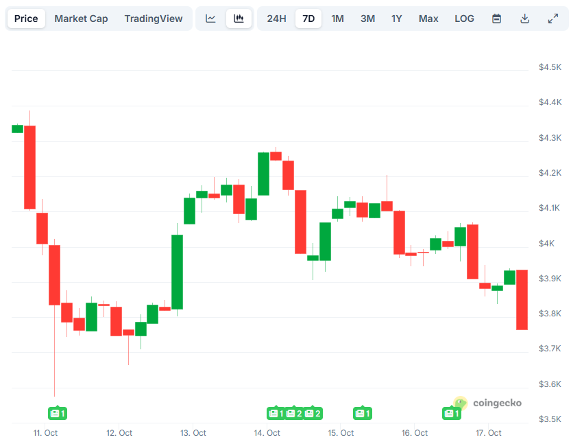 ETH Price