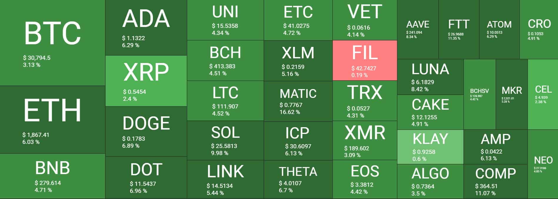 Cryptocurrency Market Overview. Source: Quantify Crypto