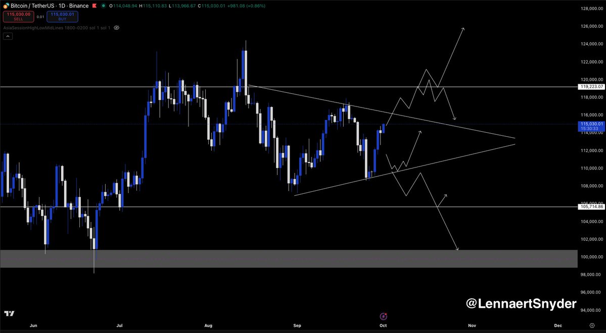 Bitcoin (BTC) price chart