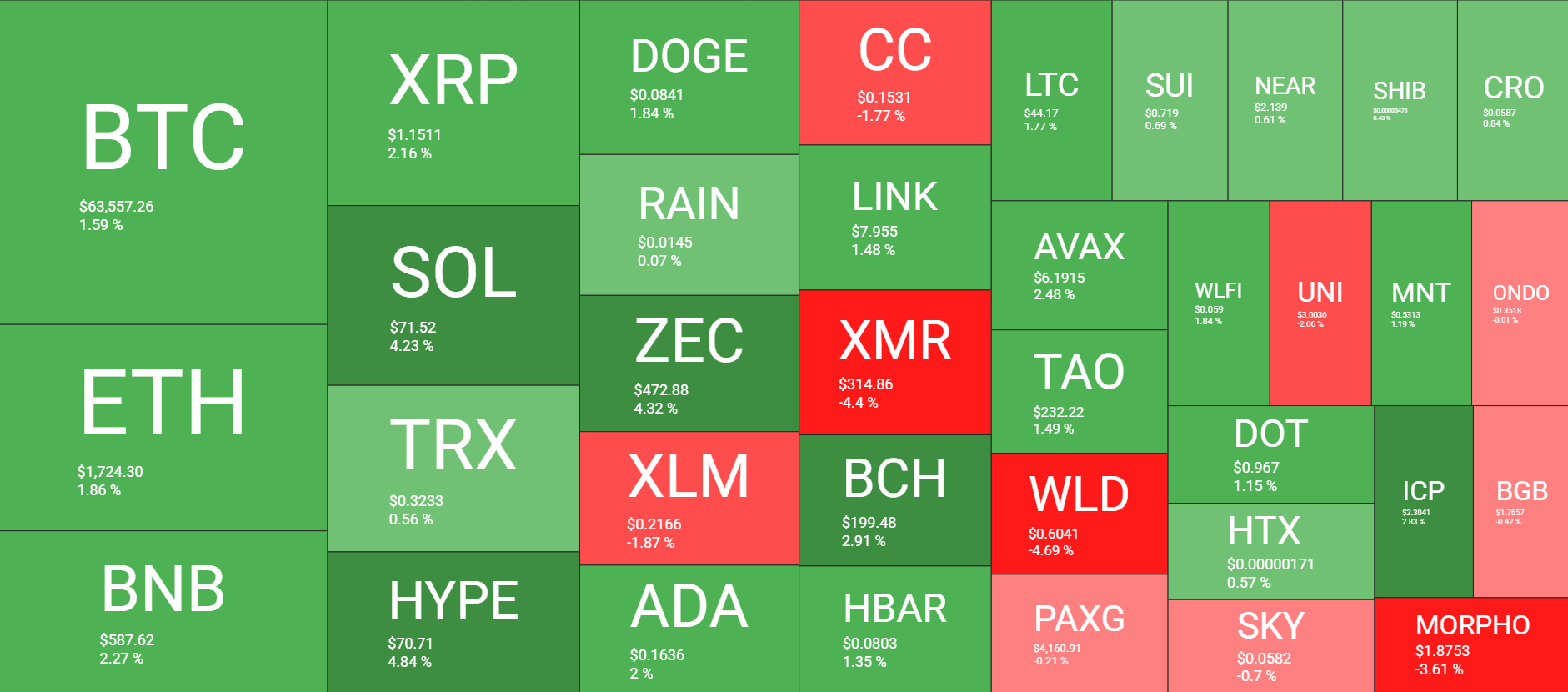 Kriptovaliutų rinkos apžvalga Birželio 20 d. Šaltinis: QuantifyCrypto