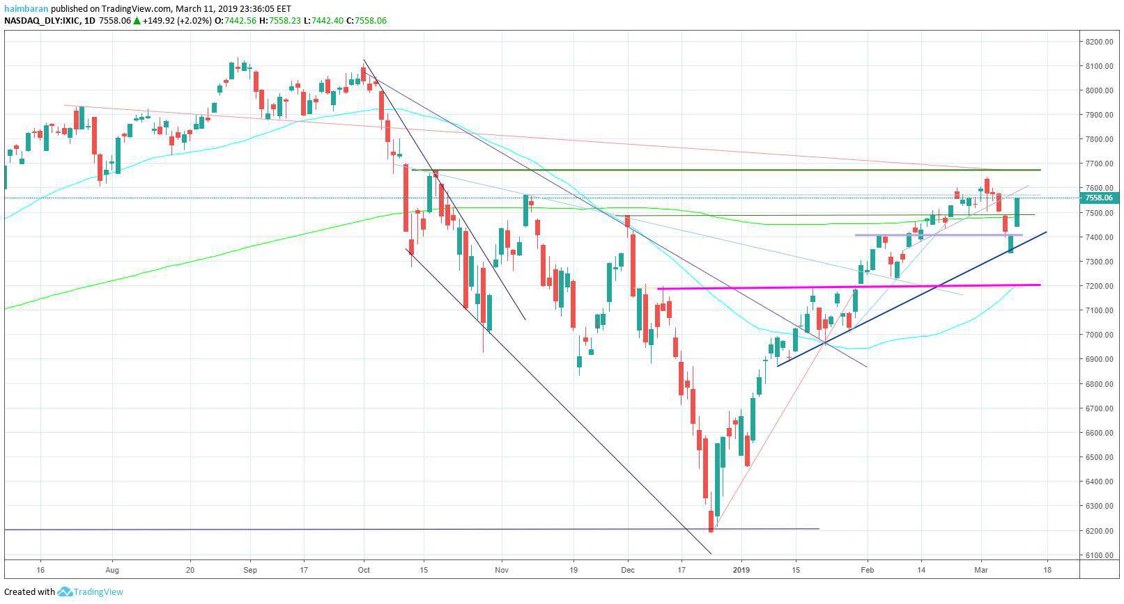nasdaq-min (2)