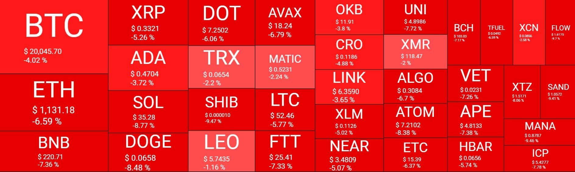 Cryptocurrency Market Overview. Source: Quantify Crypto