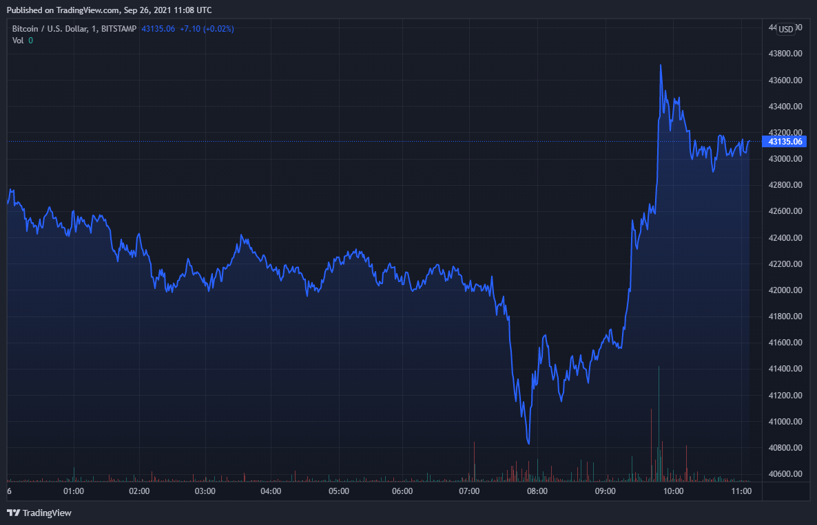 BTCUSD_2021-09-26_14-08-20