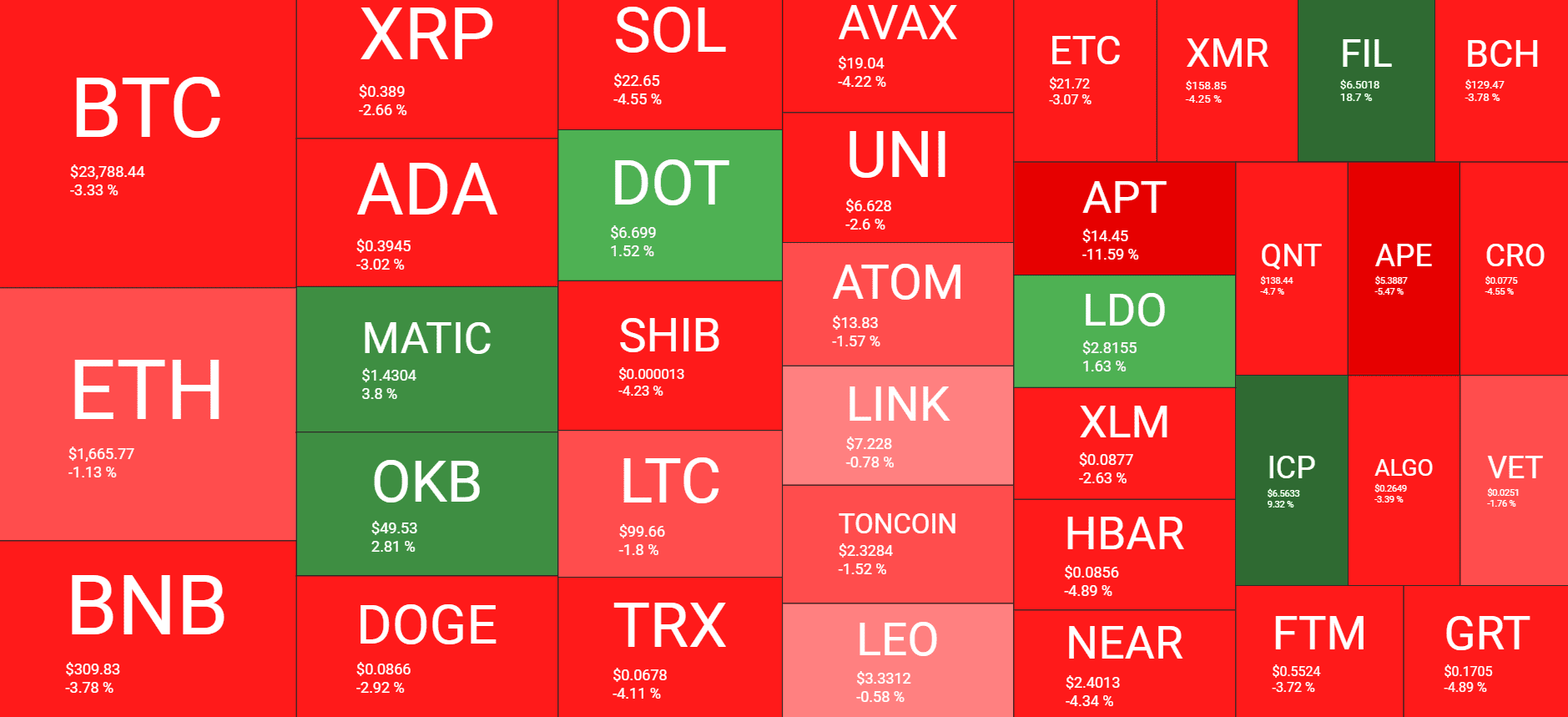 Cryptocurrency Market Overview. Source: Quantify Crypto
