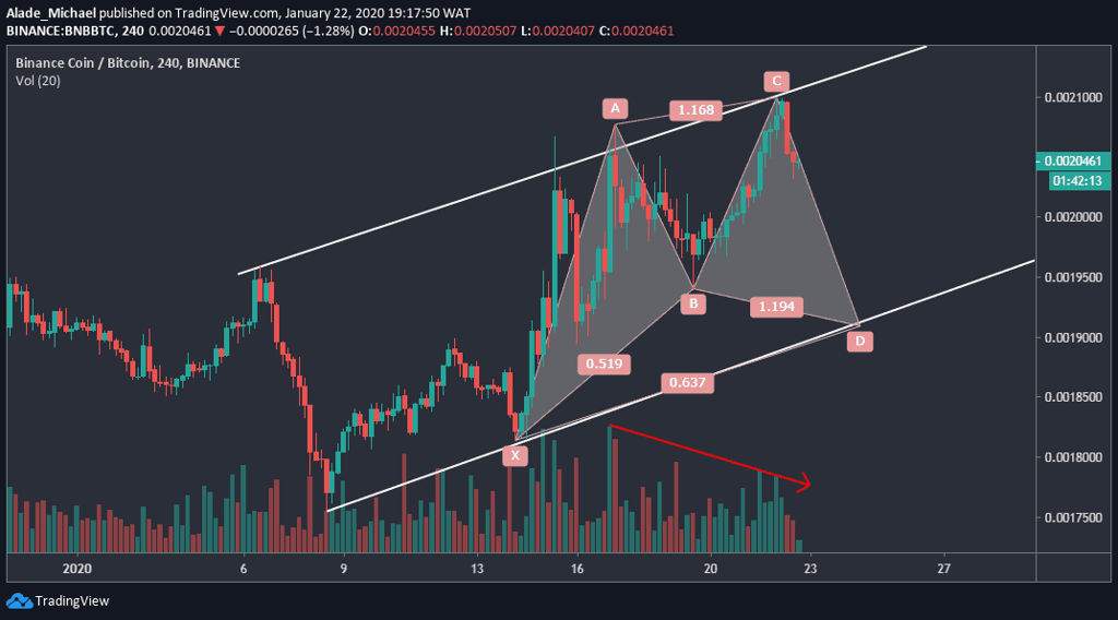 Binance Coin Price Analysis: BNB Charts Small Gains Following WazirX ...