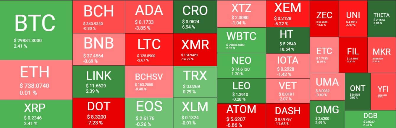 Cryptocurrency Market Overview. Source: Quantify Crypto