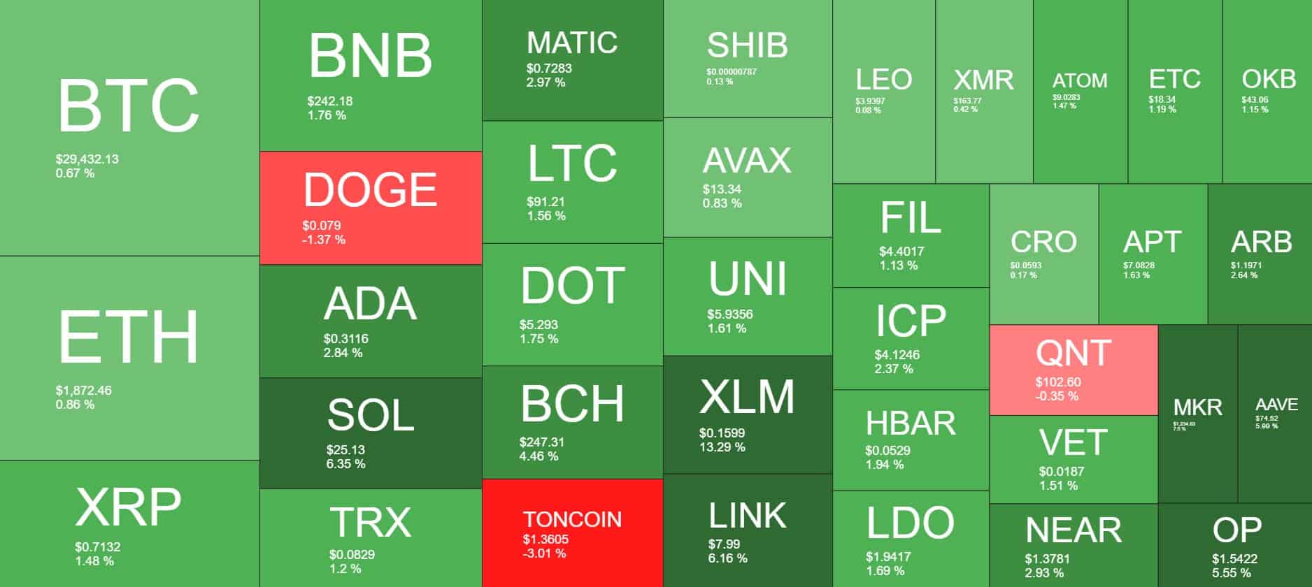 Cryptocurrency Market Overview. Source: Quantify Crypto