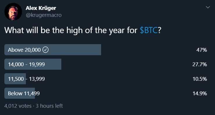 Twitter Poll