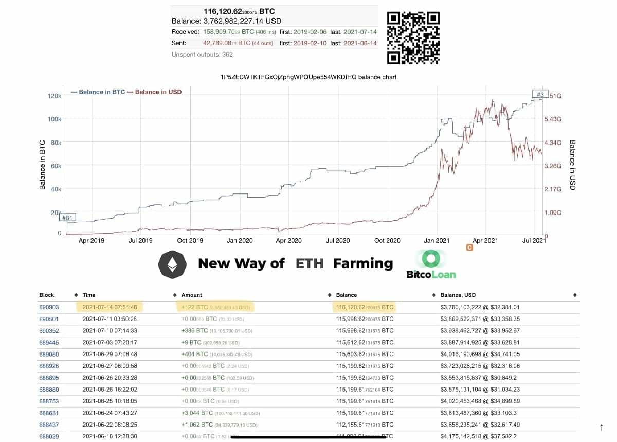 btc-whales-change-min