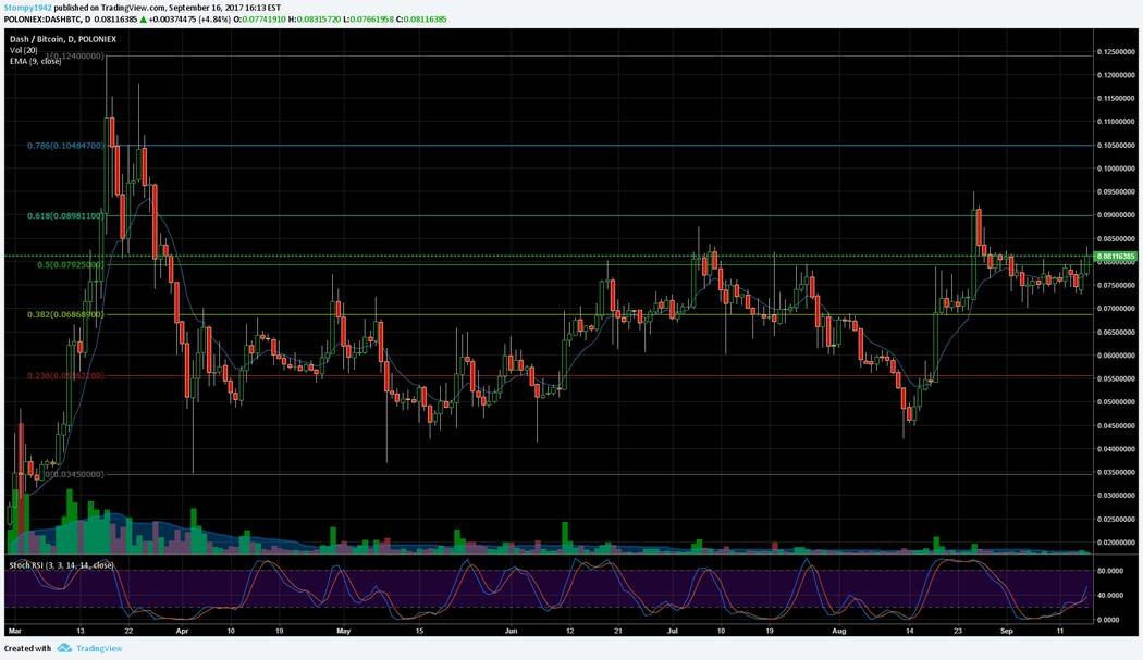 DASH BTC