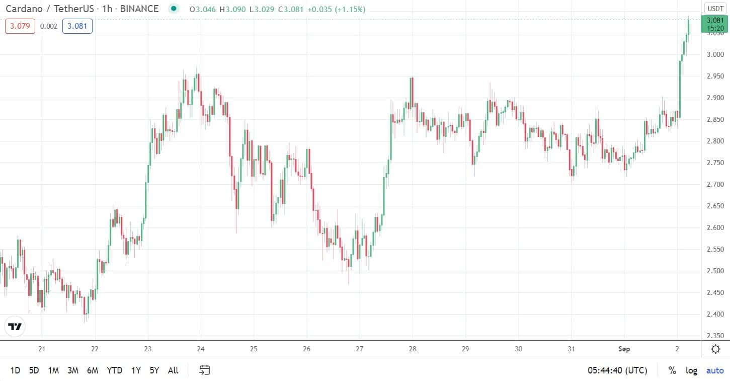 adausdt_chart