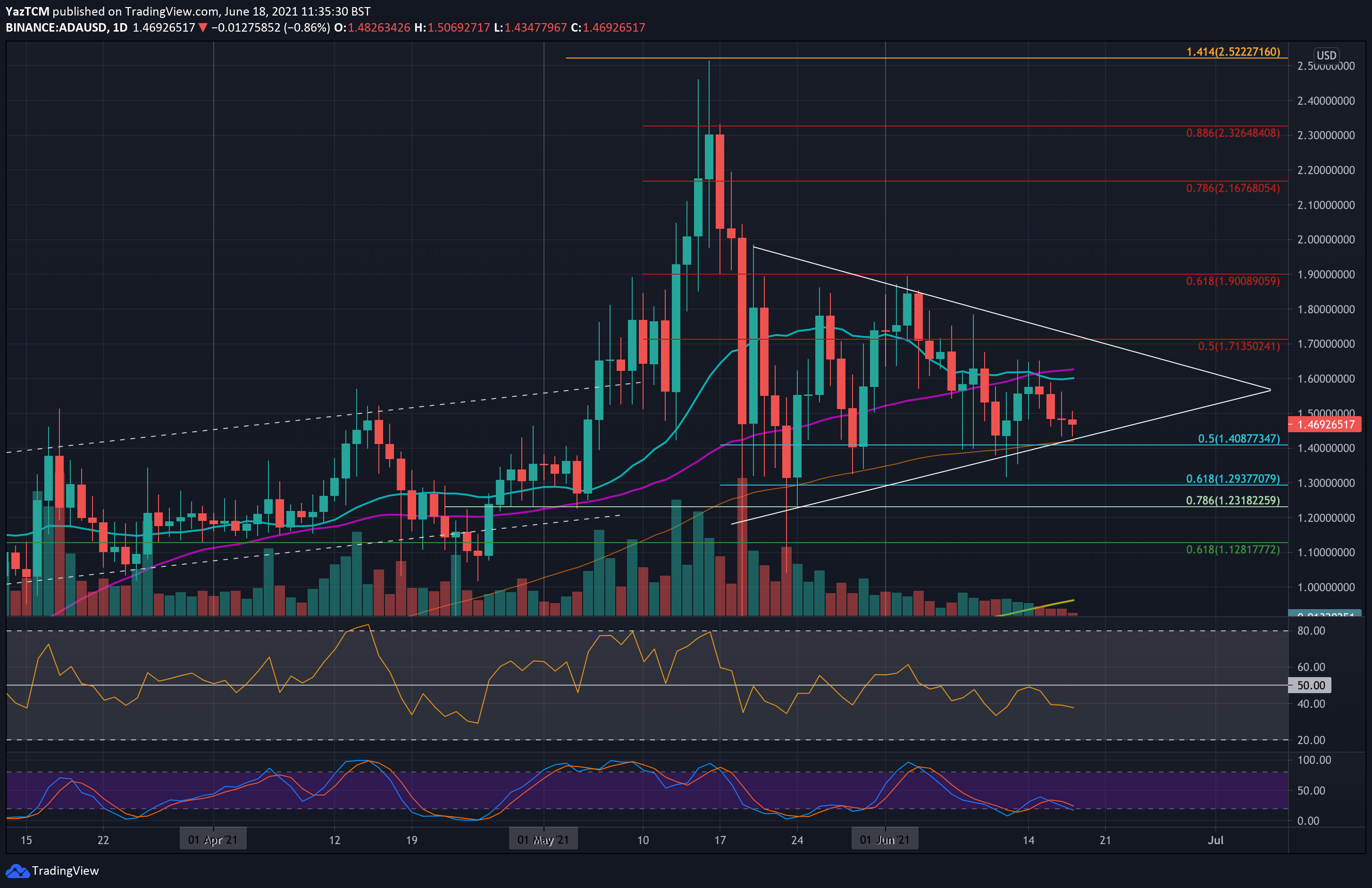 adausd-jun18